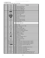 Предварительный просмотр 28 страницы Aiwa CX-NSZ70 Service Manual