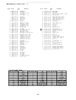 Предварительный просмотр 32 страницы Aiwa CX-NSZ70 Service Manual