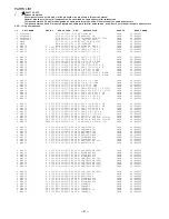 Предварительный просмотр 2 страницы Aiwa CX-NSZ900 Service Manual