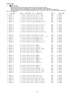 Предварительный просмотр 7 страницы Aiwa CX-NSZ900 Service Manual