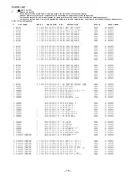 Предварительный просмотр 16 страницы Aiwa CX-NSZ900 Service Manual