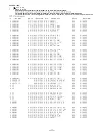 Предварительный просмотр 21 страницы Aiwa CX-NSZ900 Service Manual