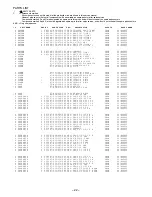 Предварительный просмотр 22 страницы Aiwa CX-NSZ900 Service Manual