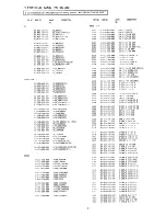 Предварительный просмотр 5 страницы Aiwa CX-NV900 Service Manual