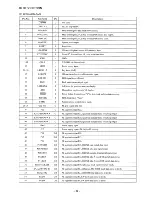 Предварительный просмотр 21 страницы Aiwa CX-NV900 Service Manual