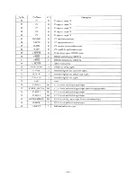 Предварительный просмотр 22 страницы Aiwa CX-NV900 Service Manual