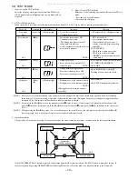 Предварительный просмотр 19 страницы Aiwa CX-NVC8 Service Manual