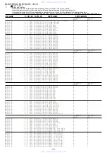 Preview for 17 page of Aiwa CX-SNRV15 Service Manual