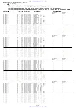 Preview for 18 page of Aiwa CX-SNRV15 Service Manual