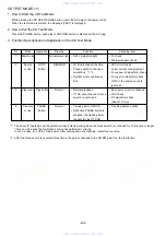 Preview for 43 page of Aiwa CX-SNRV15 Service Manual