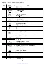 Preview for 46 page of Aiwa CX-SNRV15 Service Manual