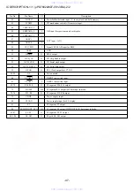 Preview for 47 page of Aiwa CX-SNRV15 Service Manual