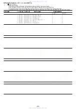 Preview for 55 page of Aiwa CX-SNRV15 Service Manual