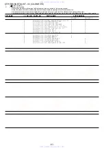 Preview for 57 page of Aiwa CX-SNRV15 Service Manual