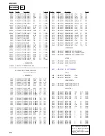 Предварительный просмотр 98 страницы Aiwa CX-VX5 Service Manual