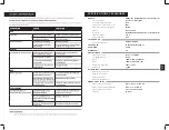 Preview for 22 page of Aiwa EARTHQUAKE KBTUS-900 User Manual