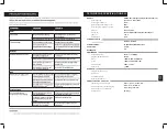 Preview for 29 page of Aiwa EARTHQUAKE KBTUS-900 User Manual