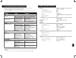 Preview for 43 page of Aiwa EARTHQUAKE KBTUS-900 User Manual