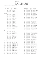 Preview for 7 page of Aiwa FM-LMD811 Service Manual