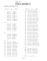 Preview for 25 page of Aiwa FM-LMD811 Service Manual