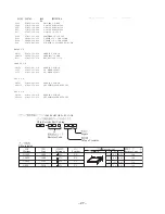 Preview for 27 page of Aiwa FM-LMD811 Service Manual