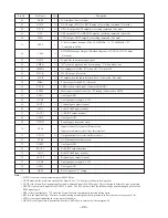 Preview for 40 page of Aiwa FM-LMD811 Service Manual