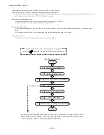 Preview for 43 page of Aiwa FM-LMD811 Service Manual