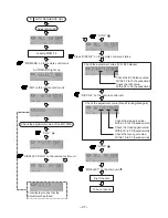 Preview for 47 page of Aiwa FM-LMD811 Service Manual