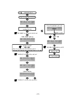 Preview for 49 page of Aiwa FM-LMD811 Service Manual