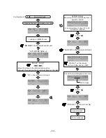 Preview for 50 page of Aiwa FM-LMD811 Service Manual