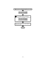 Preview for 51 page of Aiwa FM-LMD811 Service Manual