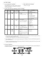 Preview for 52 page of Aiwa FM-LMD811 Service Manual