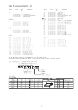 Preview for 3 page of Aiwa FR-A351 Service Manual