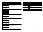 Preview for 15 page of Aiwa FR-DAW450 Service Manual