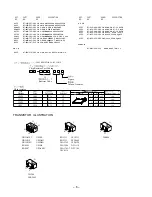 Предварительный просмотр 6 страницы Aiwa HS-JXM2000 Service Manual