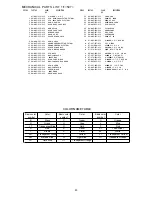 Preview for 17 page of Aiwa HS-PX390 AH Service Manual