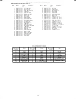 Preview for 9 page of Aiwa HS-PX797 Service Manual