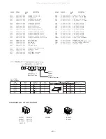 Preview for 4 page of Aiwa HS-RX118 Service Manual