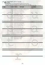 Preview for 20 page of Aiwa HS-RX128 Service Manual