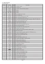 Preview for 10 page of Aiwa HS-RX318 Service Manual