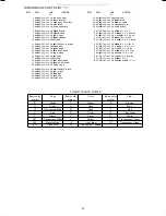 Предварительный просмотр 13 страницы Aiwa HS-RX490 Service Manual