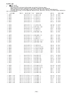 Предварительный просмотр 52 страницы Aiwa HS-TA212YH Service Manual