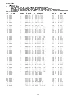 Предварительный просмотр 72 страницы Aiwa HS-TA212YH Service Manual