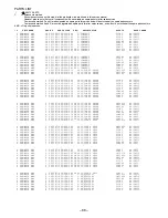 Предварительный просмотр 88 страницы Aiwa HS-TA212YH Service Manual