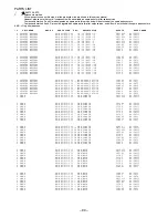 Предварительный просмотр 99 страницы Aiwa HS-TA212YH Service Manual