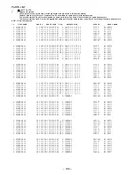 Предварительный просмотр 102 страницы Aiwa HS-TA212YH Service Manual