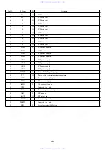 Preview for 18 page of Aiwa HS-TX426 Service Manual