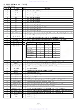 Preview for 17 page of Aiwa HS-TX525 Service Manual