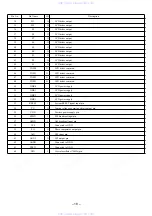 Preview for 18 page of Aiwa HS-TX525 Service Manual