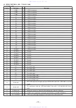 Preview for 19 page of Aiwa HS-TX525 Service Manual